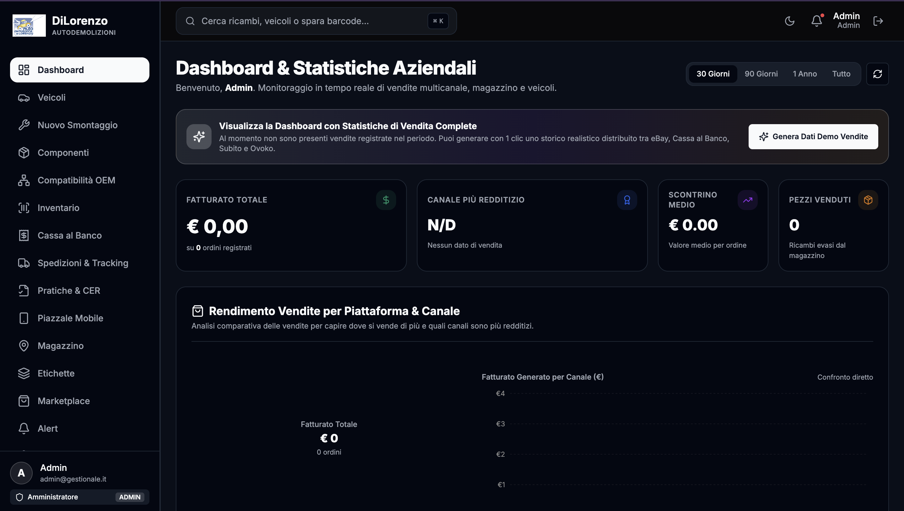 Gestionale Cloud su Misura per Autodemolizioni & Magazzino Ricambi Usati